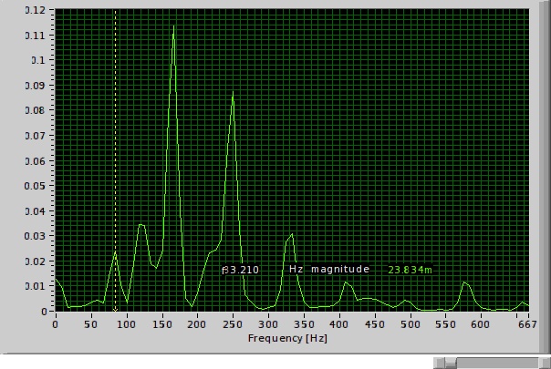 Image of frequency display