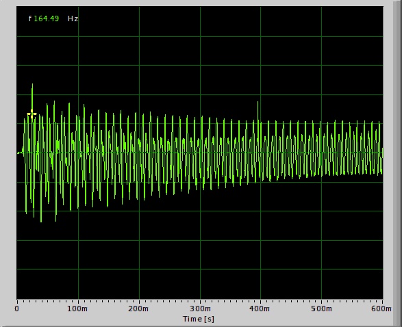 Image of oscilloscope with frequency
