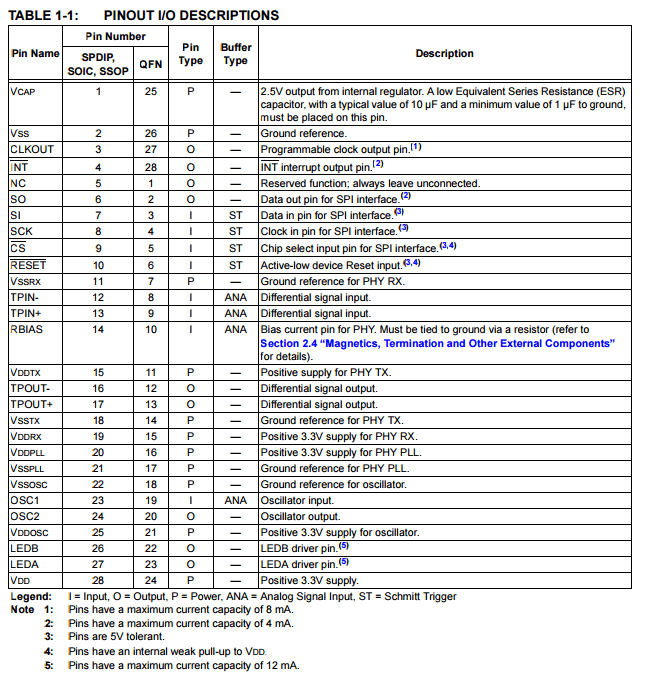 table 1-1 of enc28j60 datasheet