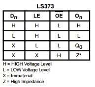 ls373 truth table